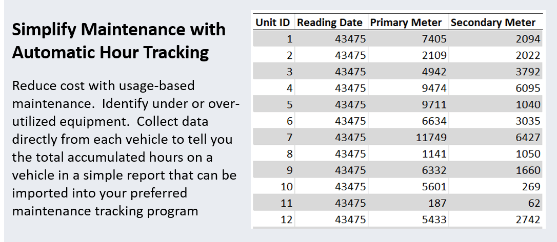 Automatic Hour Tracking - RTLS